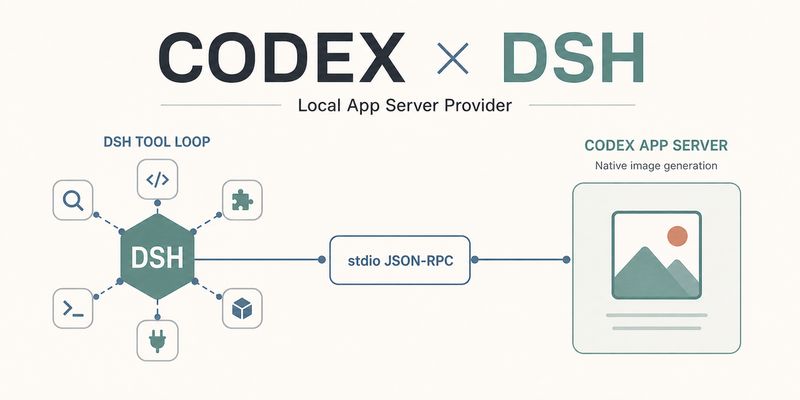 wingoo/codex-plugin-dsh 截图预览