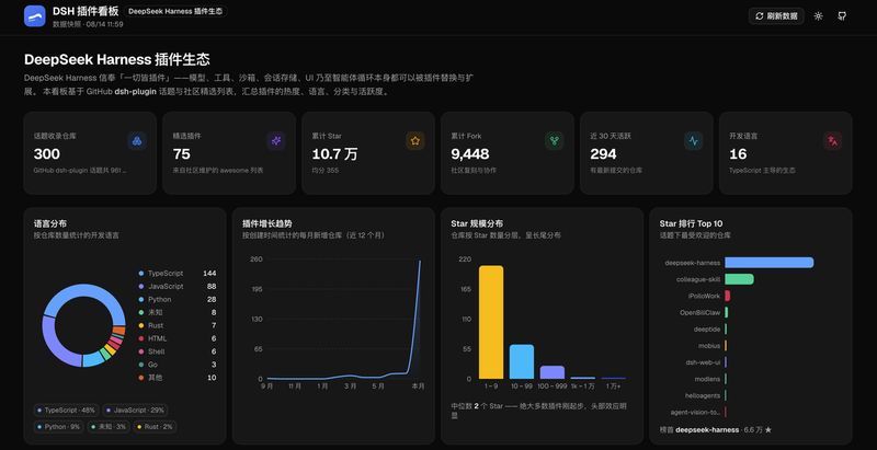 baiyun200/dsh-dashboard 截图预览