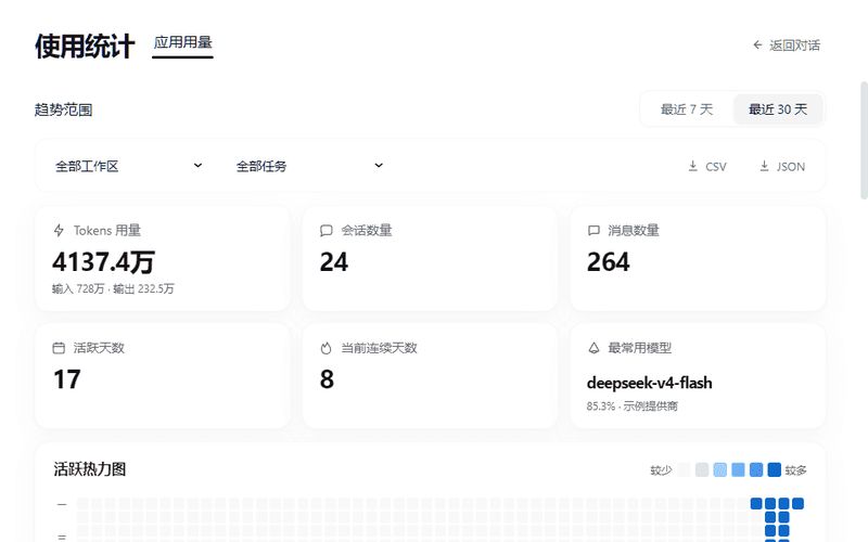 lanlandeli/dsh-usage-stats 截图预览
