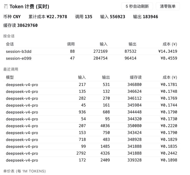cxlg66you-bot/dsh-token-billing 截图预览