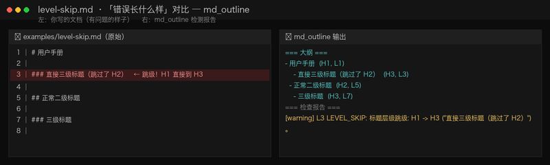 d-ouyang/dsh-plugin-md-outline 截图预览