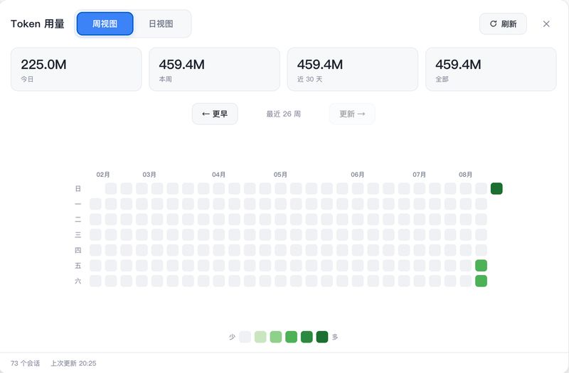 apodemakeles/dsh-token-dashboard 截图预览