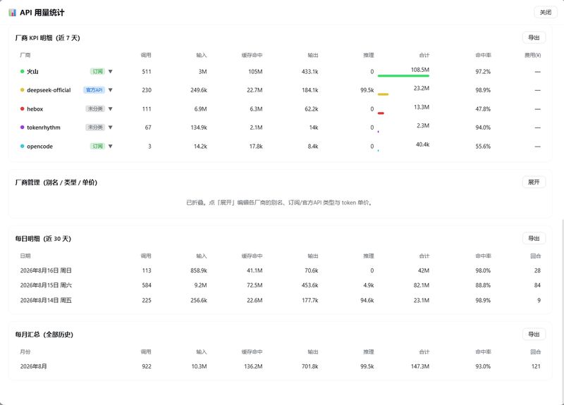kirigayakazima/dsh-usage-vendor-stats 截图预览