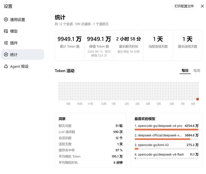 solstice621/dsh-token-usage-dashboard 截图预览