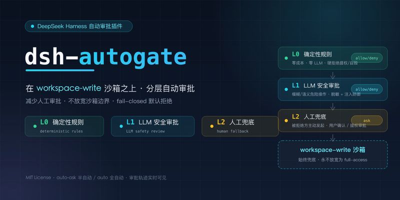 wangxing-git/dsh-autogate 截图预览