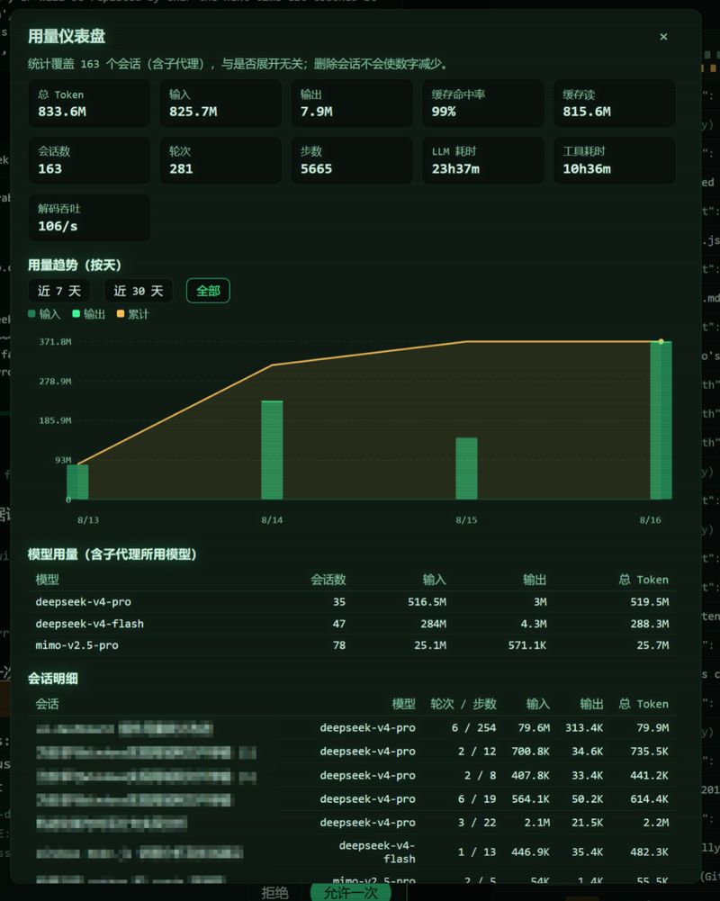 Alphazer01214/dsh-usage-dashboard 截图预览
